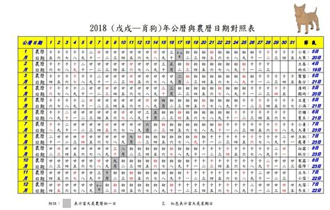 2022太陽日對照表|農曆查詢,農曆國曆對照表 (台灣月曆)